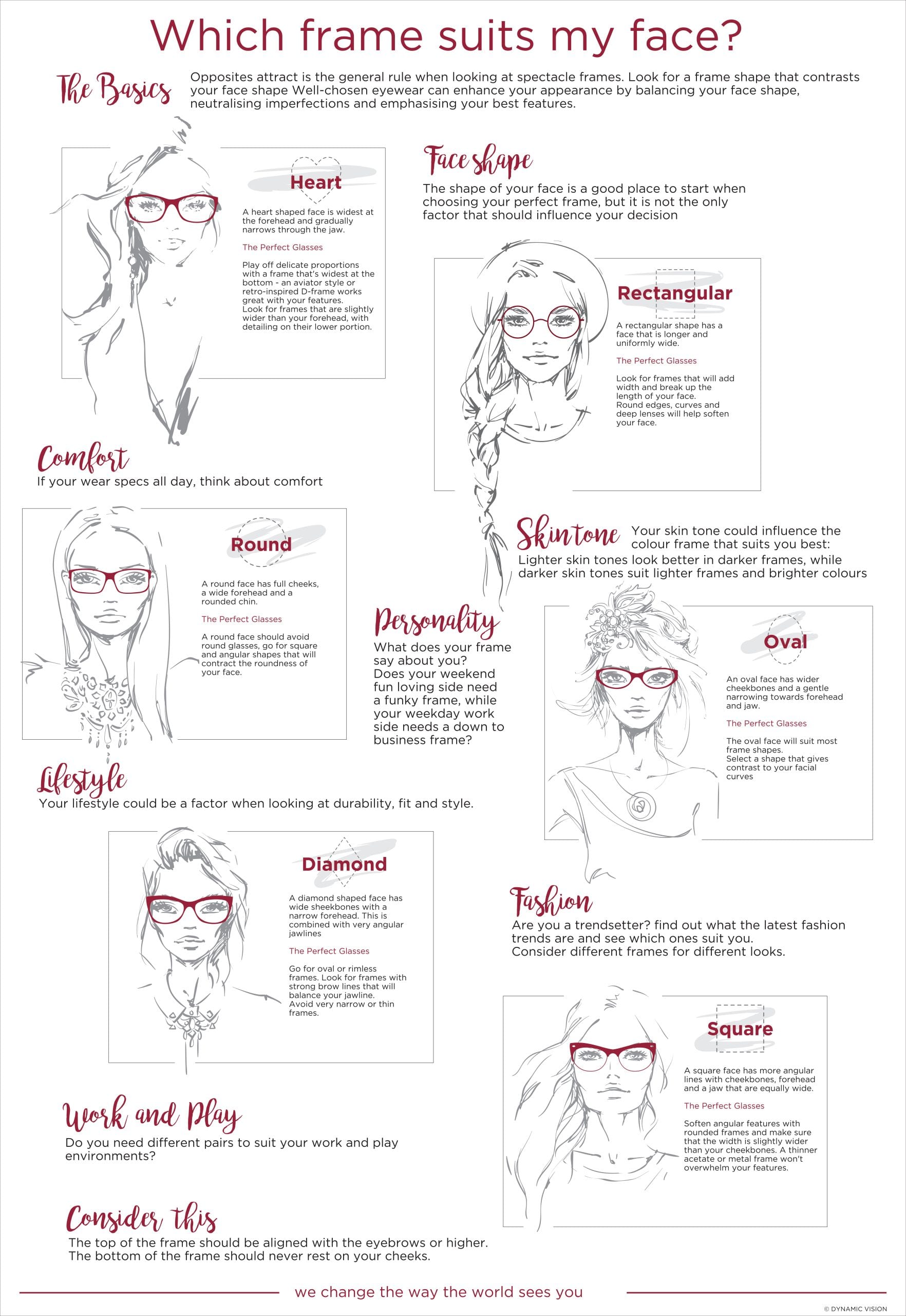 Guide to choosing spectacle frame shapes to suit your face shape